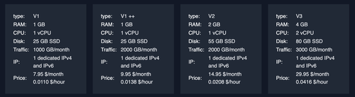 Vultr traffic usage on Doprax