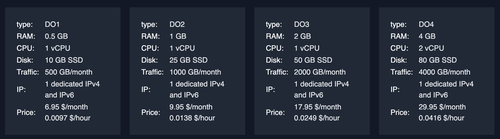 digitalocean traffic usage