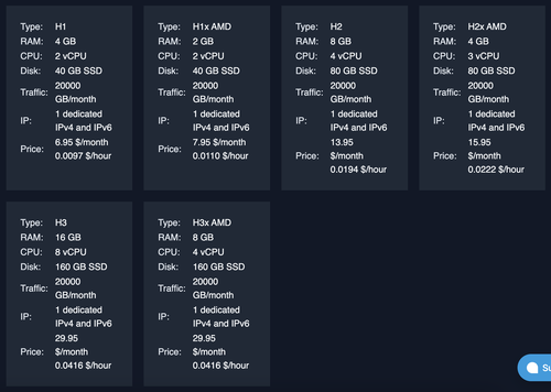 hetzner traffic usage plan on Doprax