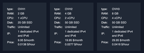 ovh traffic usage on Doprax